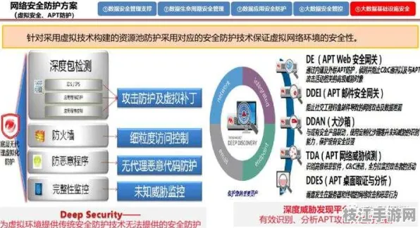 2025技术前瞻|DIV网络安全全栈精通 7层架构实施路径优化白皮书 零知识证明技术解析（附安全防护指南）