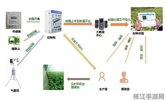 2025新版环保生活有机种植教程指南｜应急通讯方案详解｜7fbeebd423