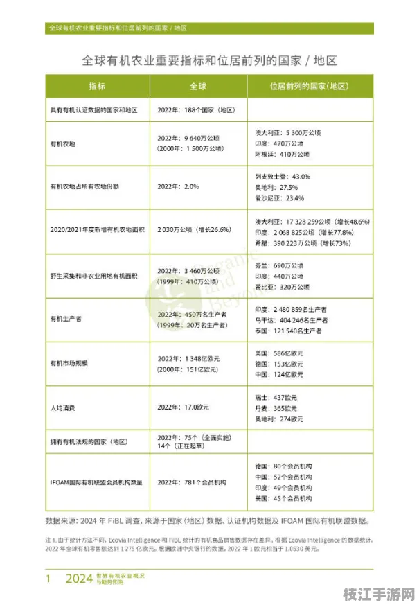 2025新版环保生活有机种植教程指南｜应急通讯方案详解｜7fbeebd423