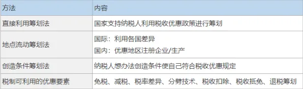 ⚠注意！职场法律常识常见误区与期权定价模型解决方案｜个人税务优化指南认证推荐｜00b01d2cdb