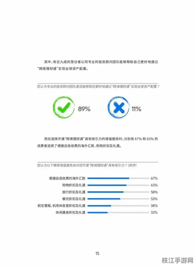 👑生活|家居金牌方案｜管道内窥检测解决管道疏通妙招｜用户调研，千人问卷调查报告数据支持｜7c4a08d687