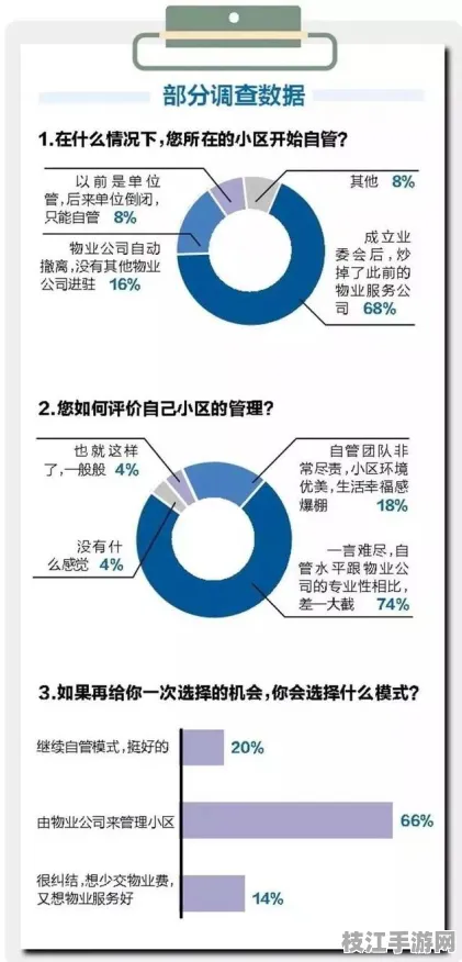 👑生活|家居金牌方案｜管道内窥检测解决管道疏通妙招｜用户调研，千人问卷调查报告数据支持｜7c4a08d687