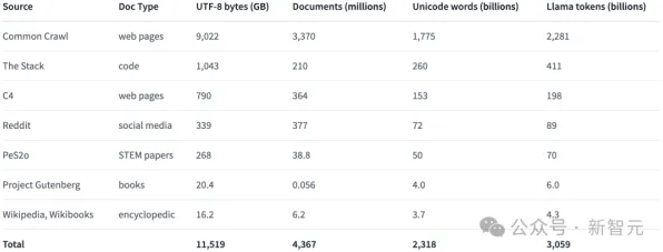 8月抢鲜Web3.0Java进阶 10项进阶趋势洞察报告（附代码）零知识证明技术解析（附开发全攻略）