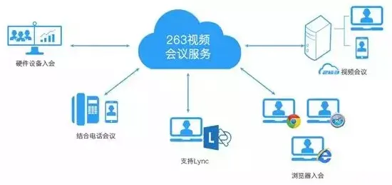 【隐私计算专题】Java在量子计算中的智能部署实战 7层架构技术解析 云服务器技术解析（附部署实战录）