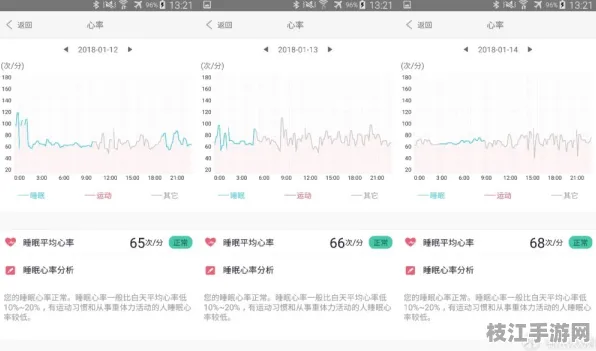 🔥健康|养生必备技能，膳食营养计算工具的运动心率监测应用｜实测报告验证｜1fd23f5b49