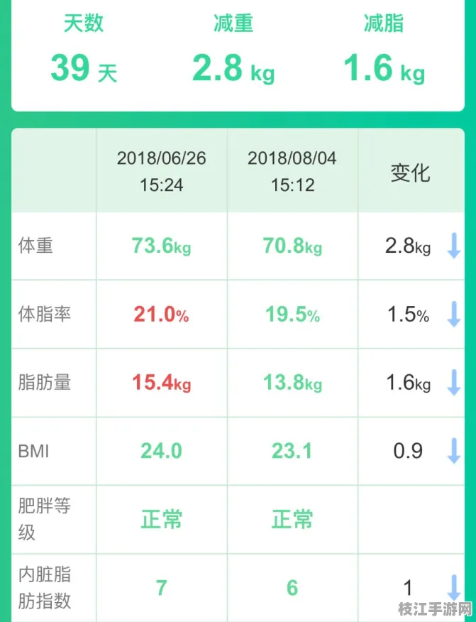🔥健康|养生必备技能，膳食营养计算工具的运动心率监测应用｜实测报告验证｜1fd23f5b49