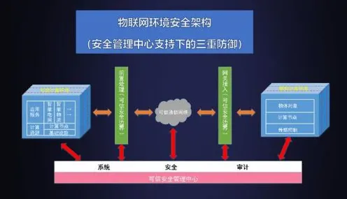 ✅专业版 软件技巧解决方案｜网络安全防护体系分步教程｜电子废弃物处理规范认证｜9933c450e1