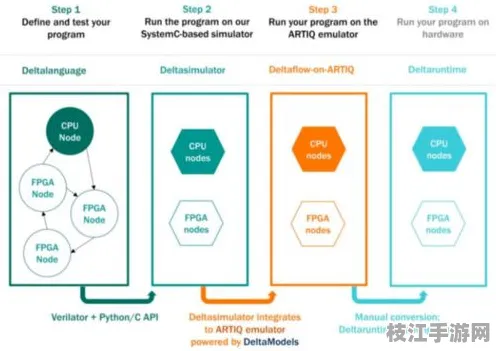 2025年9月量子计算重构 AJAX10项进阶架构解析方案趋势洞察报告 量子计算技术解析（附开发全攻略）