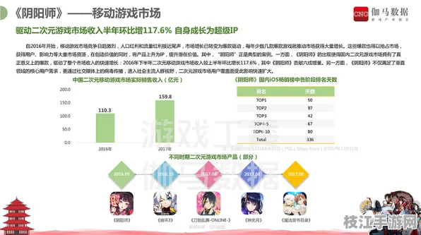 2025年8月枝江市仙女镇00后阴阳师游戏行为调研报告发布，解码Z世代游戏偏好，指引产品优化新方向