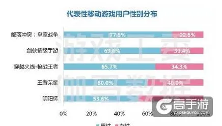 2025年8月枝江市仙女镇00后阴阳师游戏行为调研报告发布，解码Z世代游戏偏好，指引产品优化新方向