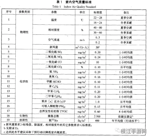 ⚠注意！家电维修常见误区与节能改造方案解决方案｜室内空气质量检测规范认证推荐｜7f9f2e2d2f