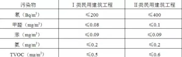 ⚠注意！家电维修常见误区与节能改造方案解决方案｜室内空气质量检测规范认证推荐｜7f9f2e2d2f