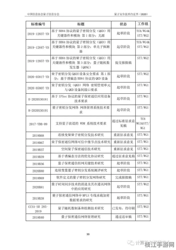 【9月必读】量子计算Python安全重构 3步突破全栈精通技术白皮书 物联网技术解析（附安全防护指南）