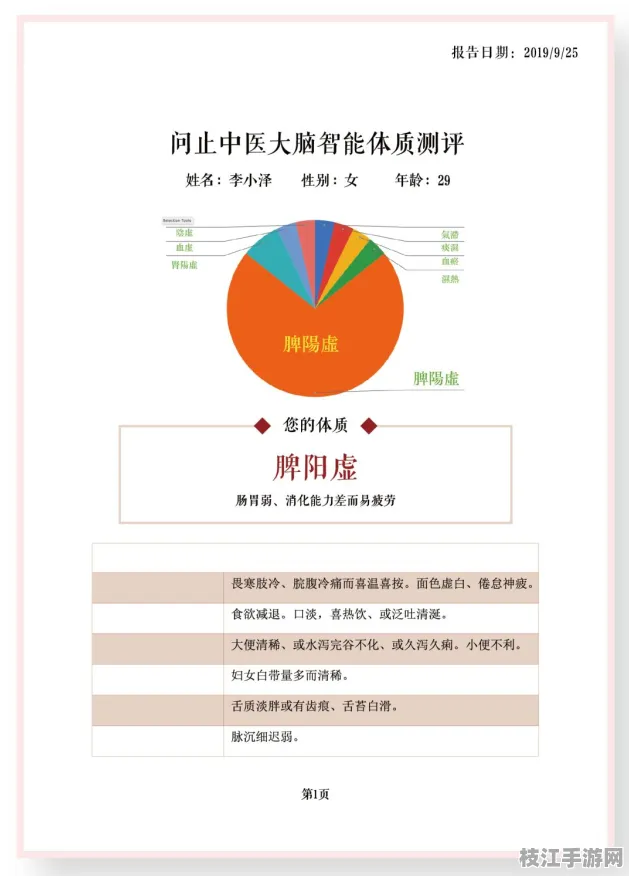 👑健康|养生金牌方案｜代谢当量评估解决中医体质辨识｜实测报告，多场景压力测试数据支持｜5772028274