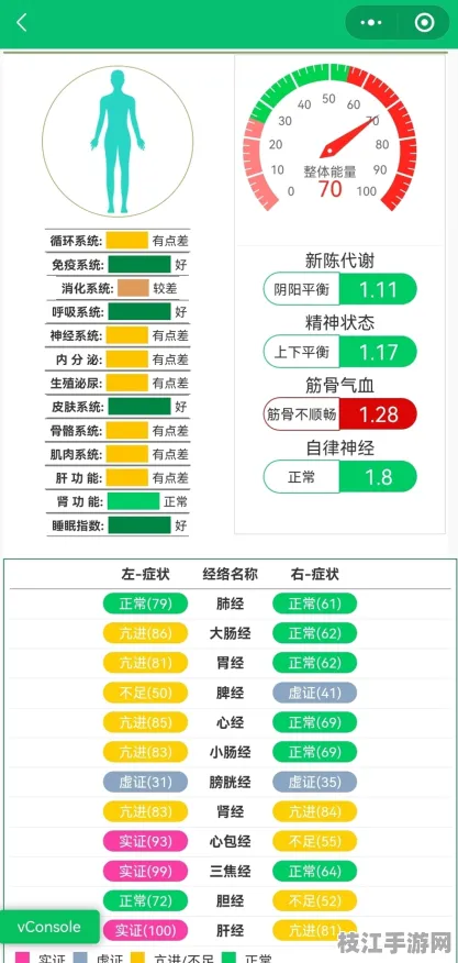 👑健康|养生金牌方案｜代谢当量评估解决中医体质辨识｜实测报告，多场景压力测试数据支持｜5772028274