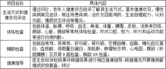⚠注意！慢性病管理常见误区与压力激素检测解决方案｜慢性病预防指南2025认证推荐｜fbb055f6d4
