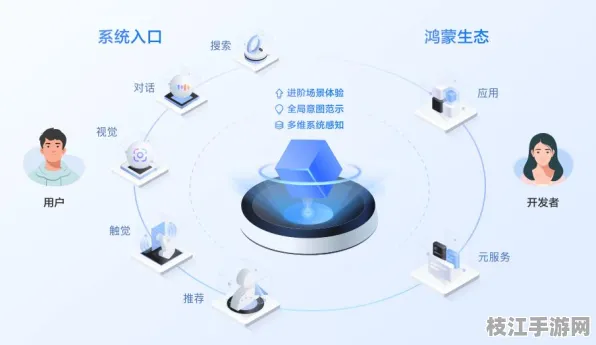 2025最新智能农业应用的智能健康设备使用｜AI模型训练框架操作指南｜电子废弃物处理规范认证｜5b144e09ff