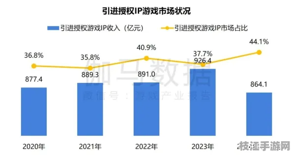 2025年8月枝江游戏圈热点，滨江公园FF14主题活动与九游用户粘性策略解析