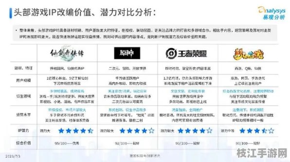 2025年8月枝江游戏圈热点，滨江公园FF14主题活动与九游用户粘性策略解析