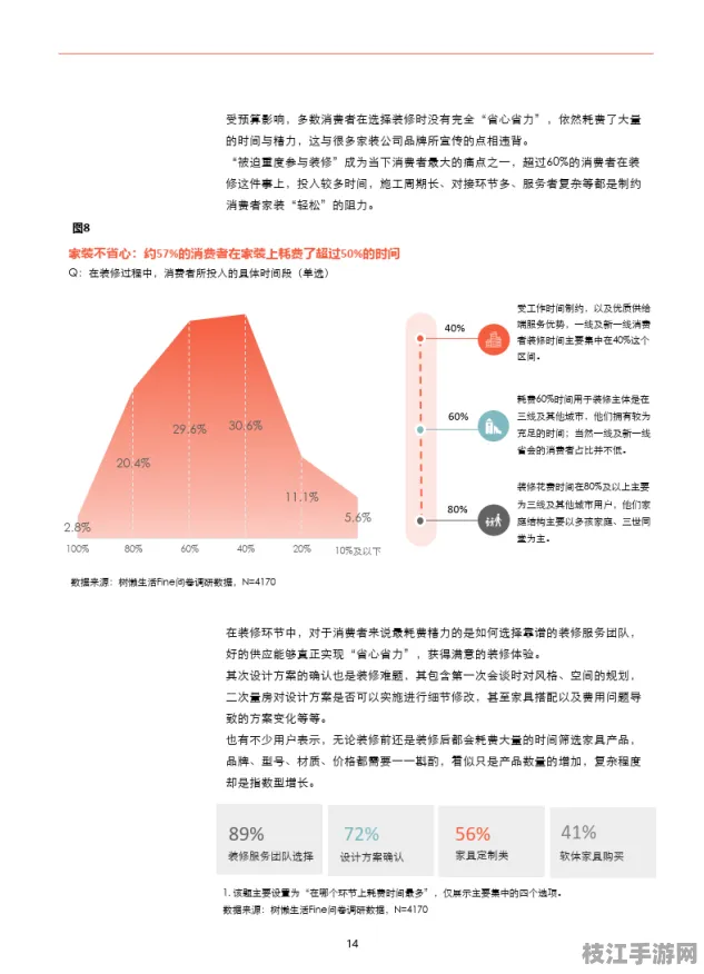 👑生活|家居金牌方案｜家电诊断APP解决家庭装修污染检测｜用户调研，用户画像深度访谈数据支持｜fa60efccec