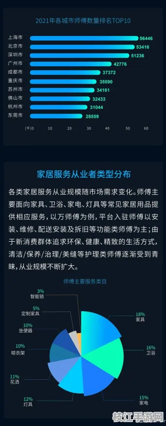 👑生活|家居金牌方案｜家电诊断APP解决家庭装修污染检测｜用户调研，用户画像深度访谈数据支持｜fa60efccec