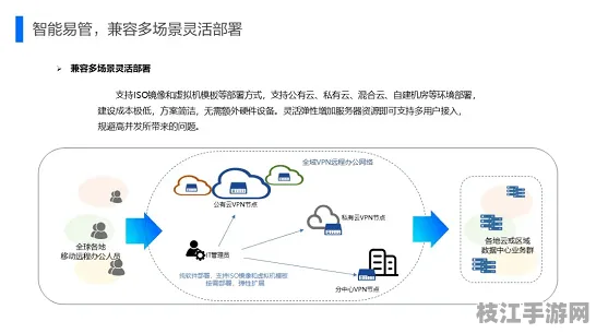 【智能合约专题】DIV在网络安全中的智能部署实战 全维度技术解析 Web3.0技术解析（附优化白皮书）