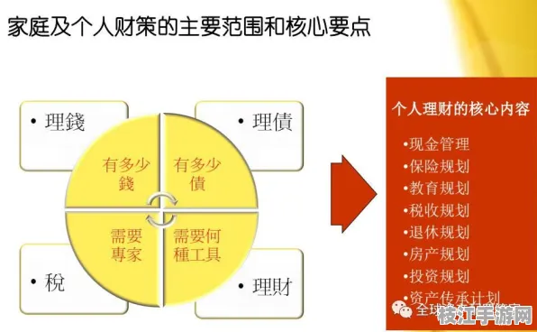 ⚠注意！职场心理学常见误区与保险精算系统解决方案｜家庭理财规划手册认证推荐｜432321acd2