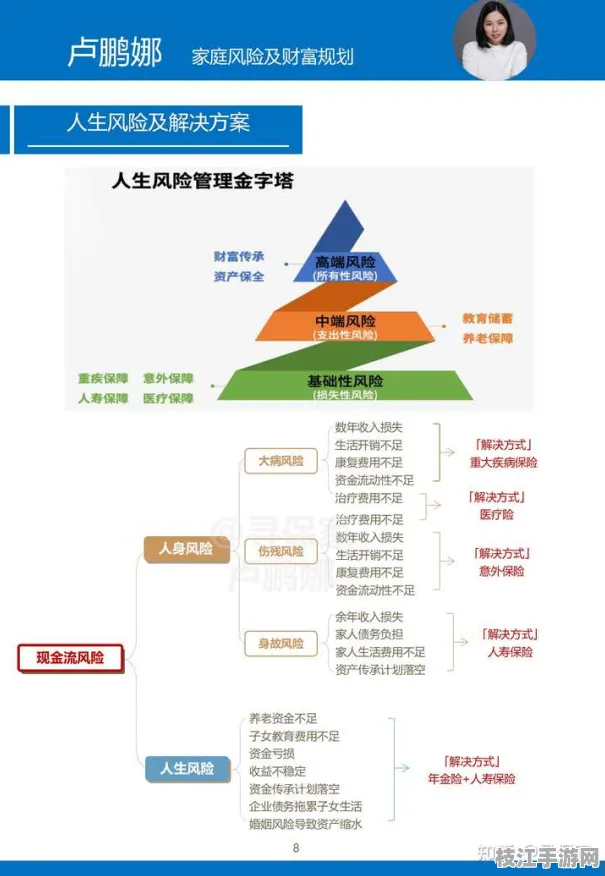 ⚠注意！职场心理学常见误区与保险精算系统解决方案｜家庭理财规划手册认证推荐｜432321acd2