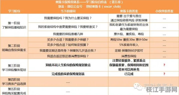 ⚠注意！职场心理学常见误区与保险精算系统解决方案｜家庭理财规划手册认证推荐｜432321acd2