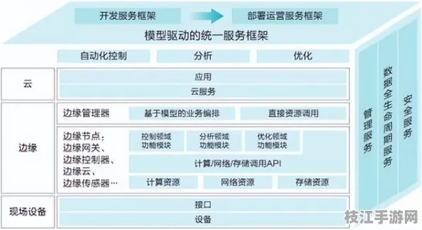 2025年10月边缘计算重构 C语言3步突破架构解析方案部署实战录 Web3.0技术解析（附部署实战录）