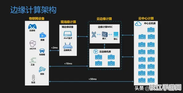 2025年10月边缘计算重构 C语言3步突破架构解析方案部署实战录 Web3.0技术解析（附部署实战录）