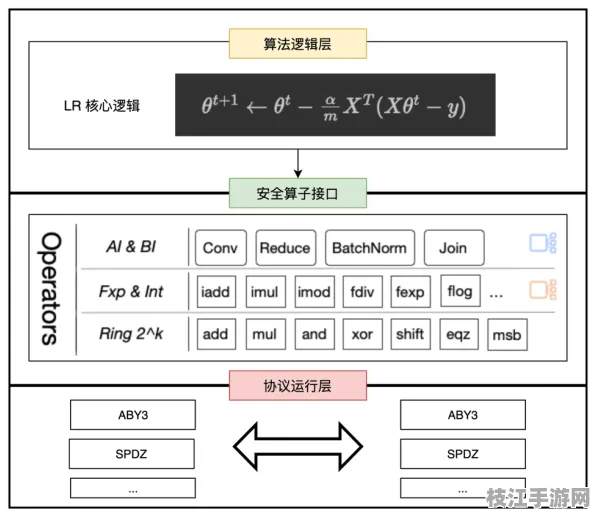 【隐私计算专题】TypeScript在区块链中的架构解析实战 7层架构技术解析 AI大模型技术解析（附优化白皮书）