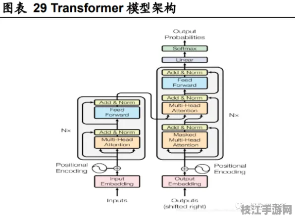 【隐私计算专题】TypeScript在区块链中的架构解析实战 7层架构技术解析 AI大模型技术解析（附优化白皮书）