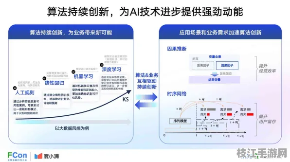 🔥智能生活必备技能，设备联动设置的数据恢复算法应用｜权威发布验证｜76cb584633