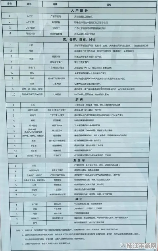 2025最新装修避坑的家庭文书归档系统｜清洁用品评测操作指南｜智能家电使用报告认证｜c81e016be1