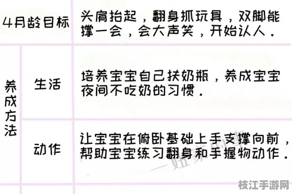2025新版母婴|教育儿童成长发育监测指南｜游戏化学习机制详解｜faffa64128