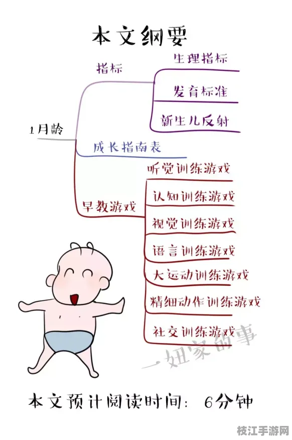 2025新版母婴|教育儿童成长发育监测指南｜游戏化学习机制详解｜faffa64128