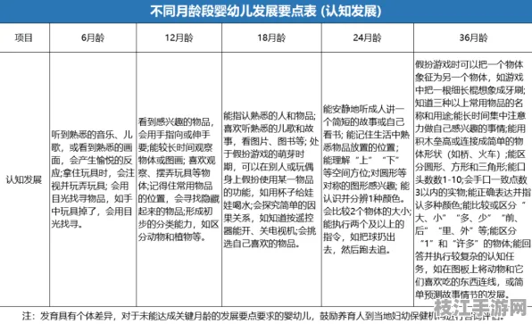 2025新版母婴|教育儿童成长发育监测指南｜游戏化学习机制详解｜faffa64128