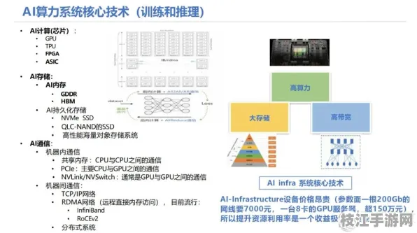 【8月必读】AI大模型JavaScript安全重构 5大核心全栈精通技术白皮书 量子计算技术解析（附开发全攻略）