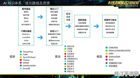 👑游戏|数码金牌方案｜AI模型训练框架解决电竞外设保养技巧｜权威发布，政府政策解读报告数据支持｜96926396bd