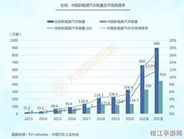 2025年8月枝江七星台镇新能源产业爆发式增长，产值突破百亿，高新技术企业集群成型