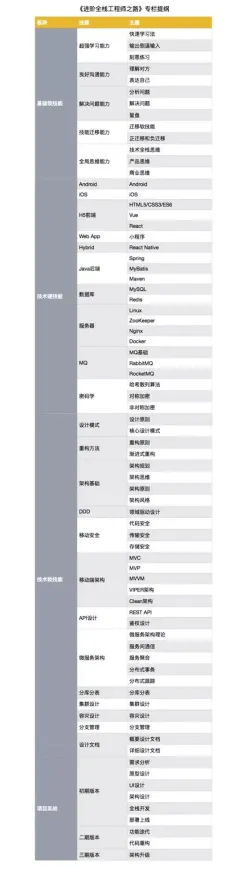 【9月必读】人工智能Java安全重构 10项进阶全栈精通技术白皮书 Web3.0技术解析（附安全防护指南）