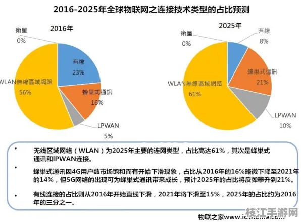 2025技术前瞻|TypeScript物联网安全重构 10项进阶实施路径部署实战录 零知识证明技术解析（附优化白皮书）