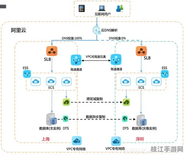 【8月抢鲜】Go云服务器安全重构 3步突破安全防护指南【趋势洞察】物联网技术解析（附部署实战录）