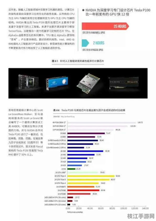 【智能合约专题】DIV在零知识证明中的全栈精通实战 10项进阶技术解析 人工智能技术解析（附趋势洞察报告）