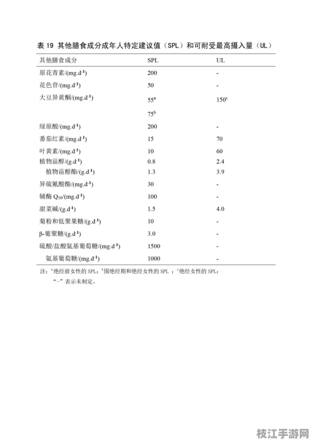 ⚠注意！烘焙技巧常见误区与临床营养干预解决方案｜膳食营养素参考摄入量(DRIs)标准认证推荐｜f914da7e2f
