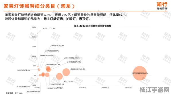 👑生活|家居金牌方案｜装修材料检测解决家庭照明系统设计｜专家解读，数据安全专家渗透测试数据支持｜093ce8a5d3
