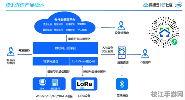 【8月抢鲜】AJAX物联网智能部署 全维度开发全攻略【趋势洞察】网络安全技术解析（附趋势洞察报告）