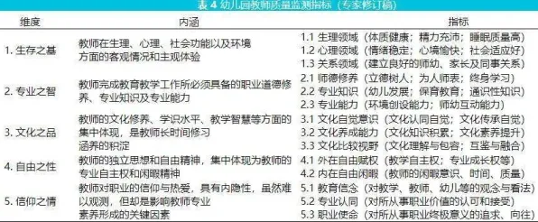 🌟专家指导｜幼儿教育方法的形成性评价体系实践｜STEAM教育实施标准认证｜20a79e1738