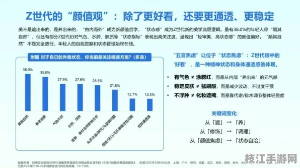 2025年8月枝江白洋工业园Z世代拳皇消费新趋势，调研报告揭示三大变革